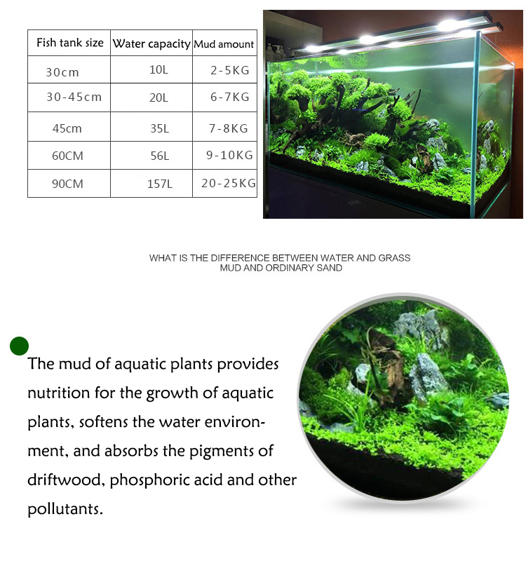 نباتات أحواض السمك ، التربة ،  - مراجعة Aquarium Fish Background وسعره